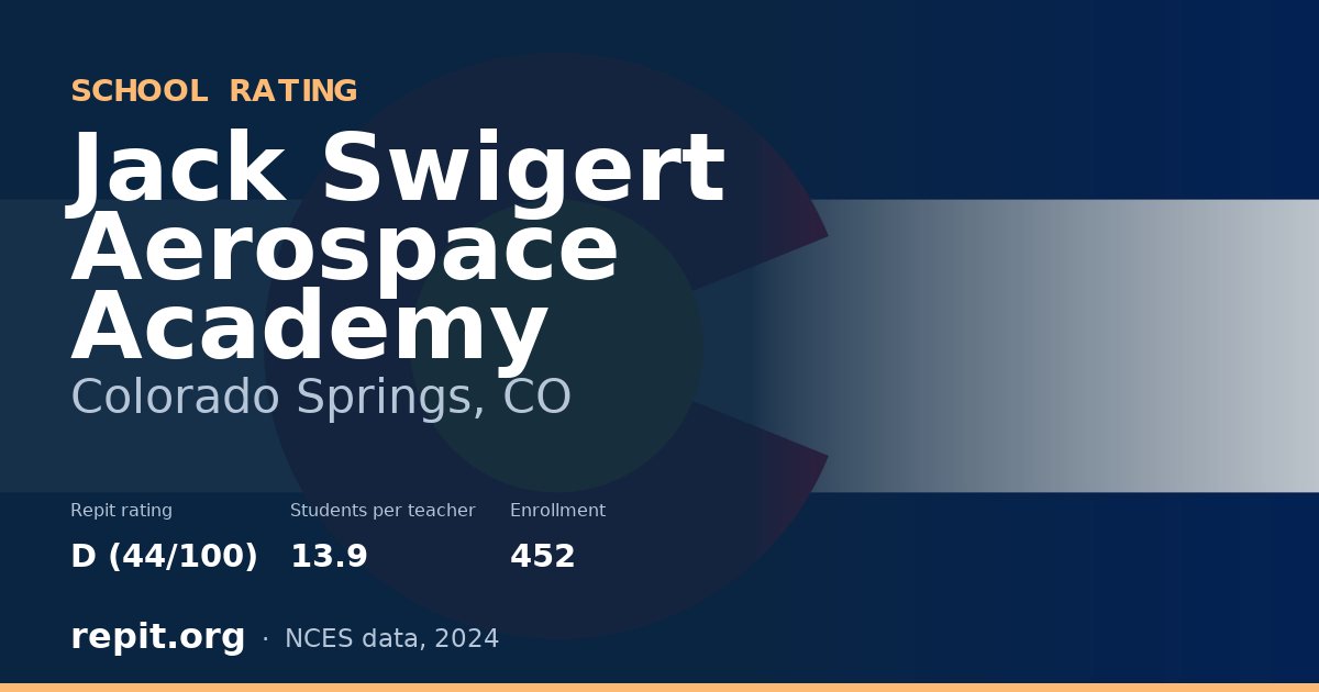 Jack Swigert Aerospace Academy, Colorado Springs, CO — Repit school rating D (44/100)