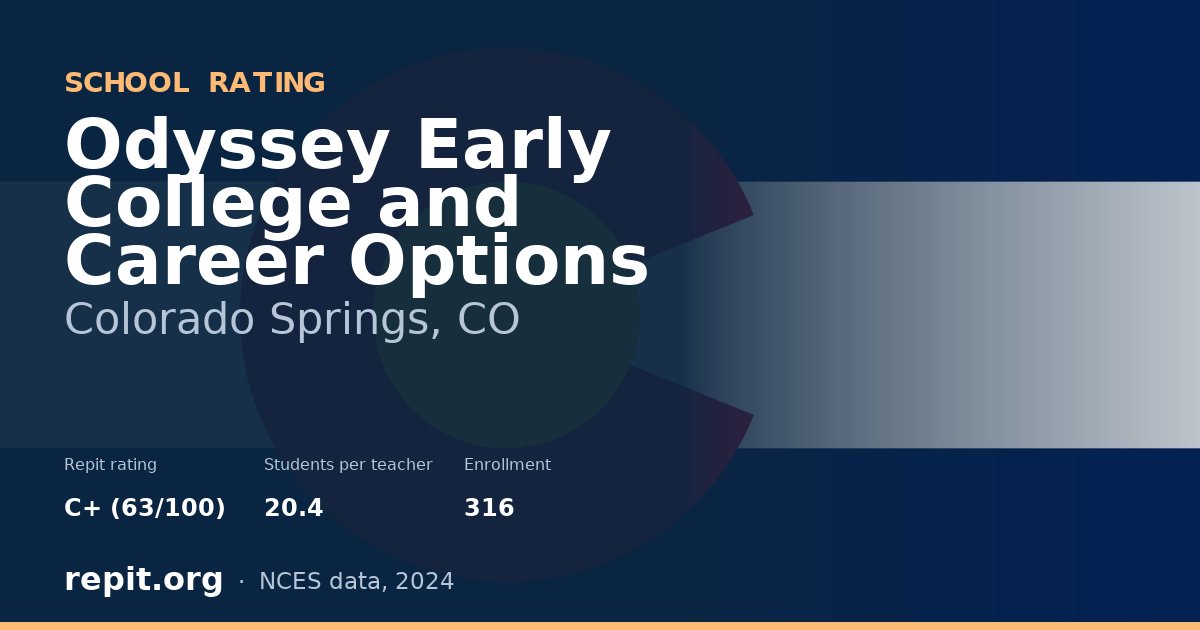 Odyssey Early College and Career Options, Colorado Springs, CO — Repit school rating C+ (63/100)