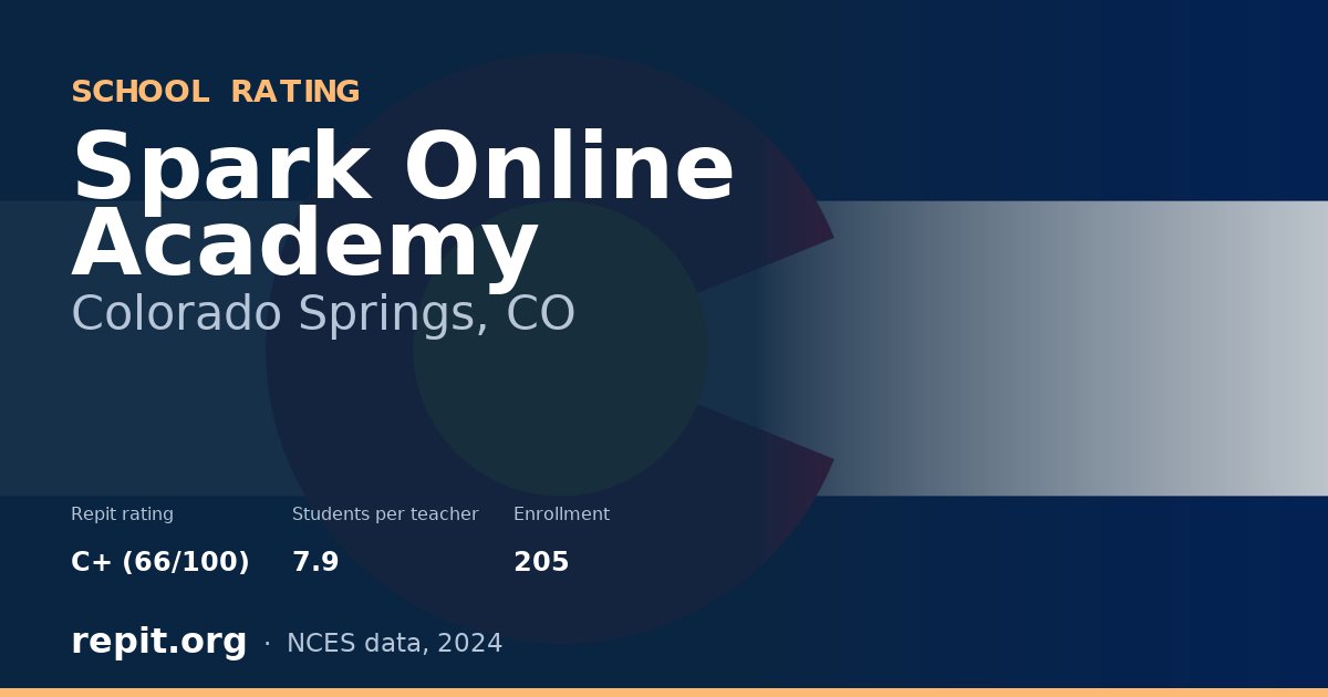 Spark Online Academy, Colorado Springs, CO — Repit school rating C+ (66/100)