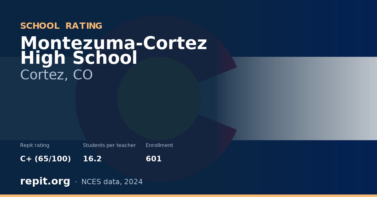 Montezuma-Cortez High School, Cortez, CO — Repit school rating C+ (65/100)