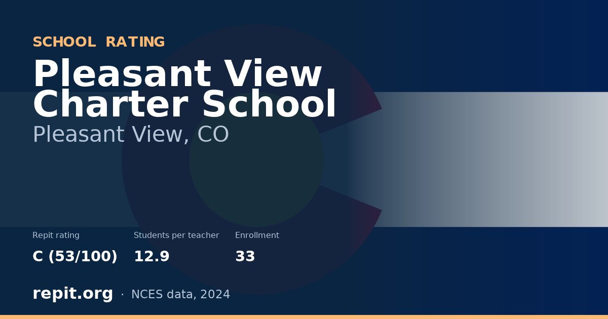 Pleasant View Charter School, Pleasant View, CO — Repit school rating C (53/100)