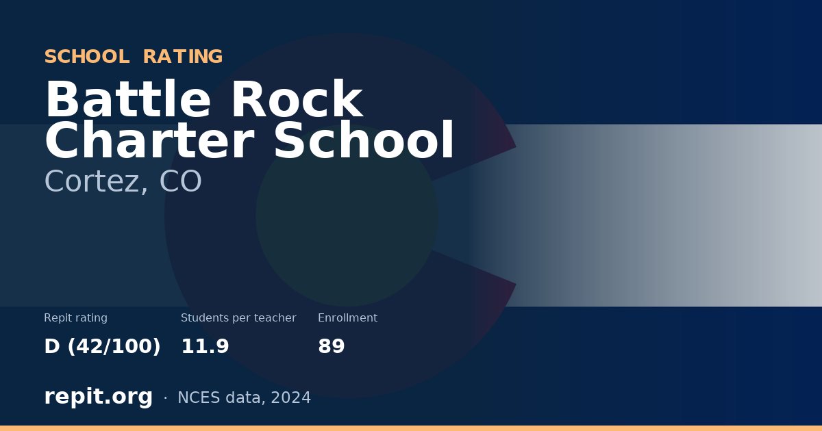 Battle Rock Charter School, Cortez, CO — Repit school rating D (42/100)