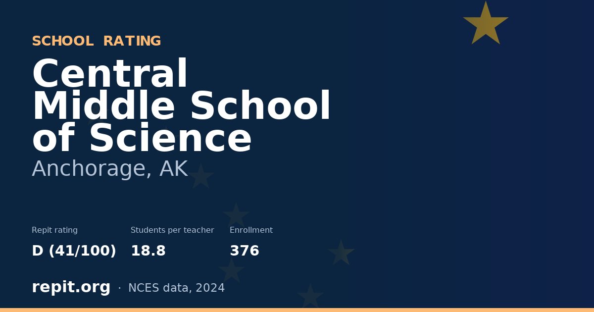 Central Middle School of Science, Anchorage, AK — Repit school rating D (41/100)