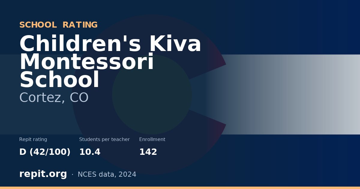 Children's Kiva Montessori School, Cortez, CO — Repit school rating D (42/100)