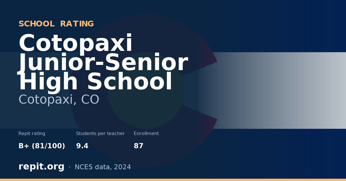 Cotopaxi Junior-Senior High School, Cotopaxi, CO — Repit school rating B+ (81/100)