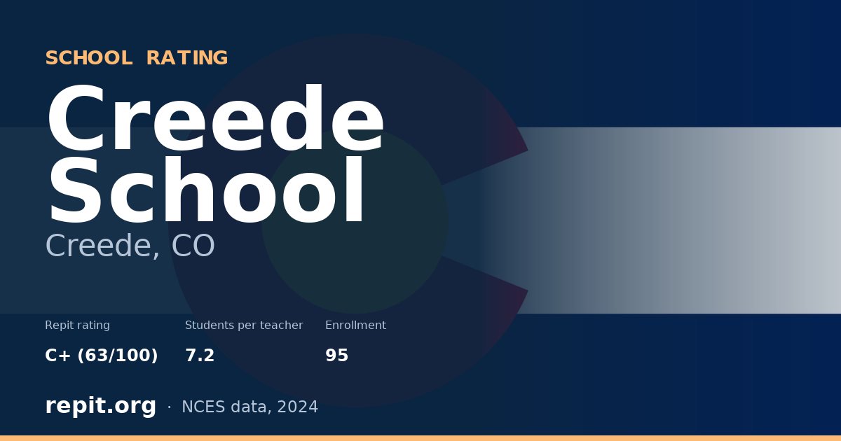 Creede School, Creede, CO — Repit school rating C+ (63/100)