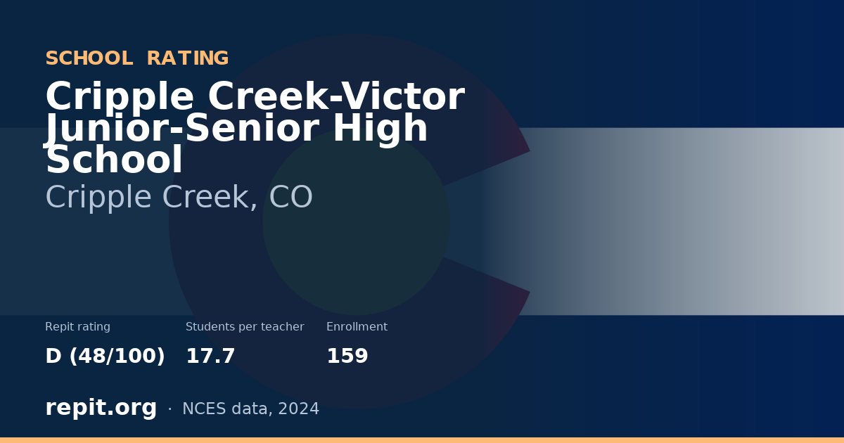Cripple Creek-Victor Junior-Senior High School, Cripple Creek, CO — Repit school rating D (48/100)