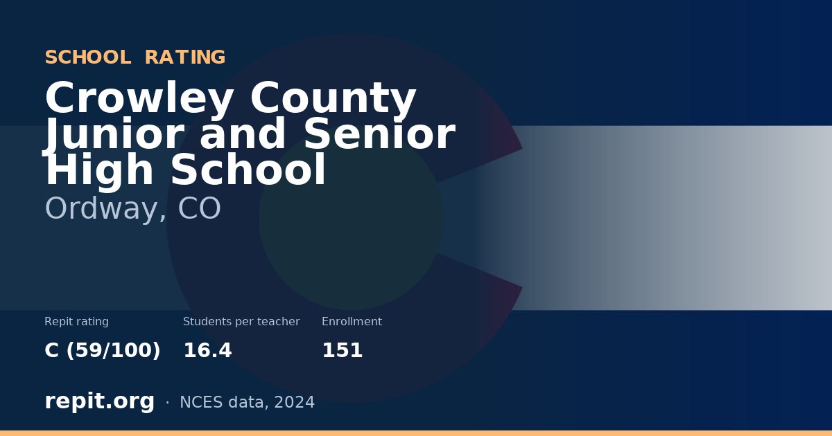 Crowley County Junior and Senior High School, Ordway, CO — Repit school rating C (59/100)
