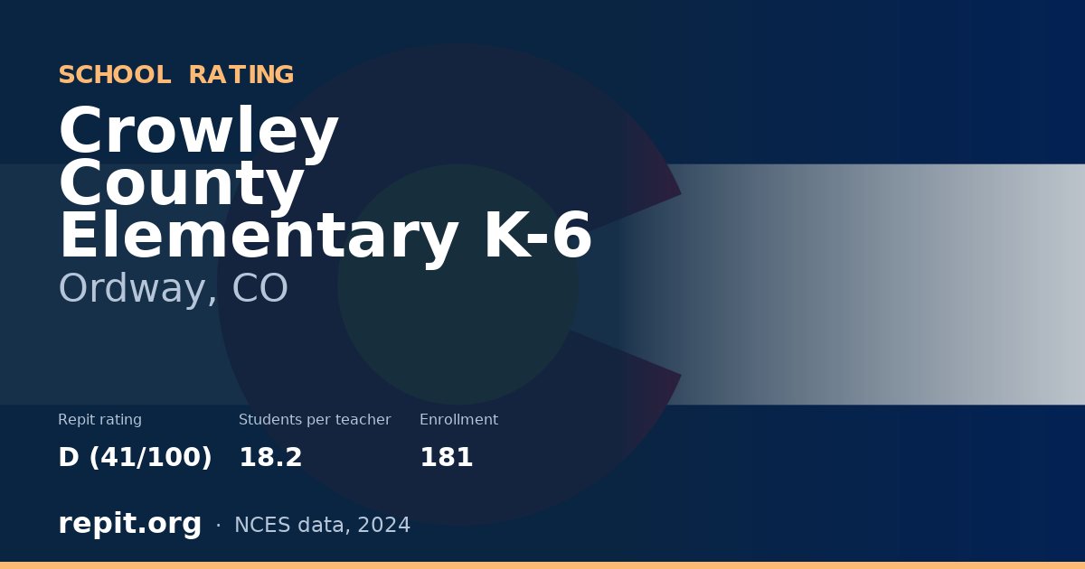 Crowley County Elementary K-6, Ordway, CO — Repit school rating D (41/100)