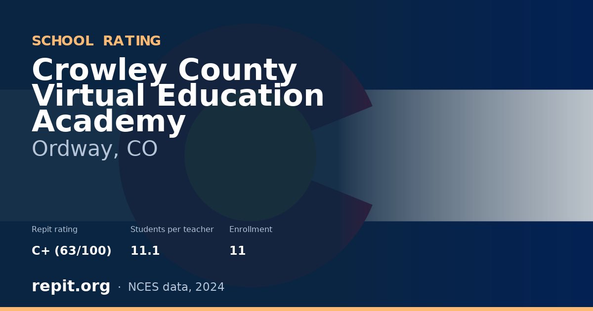 Crowley County Virtual Education Academy, Ordway, CO — Repit school rating C+ (63/100)