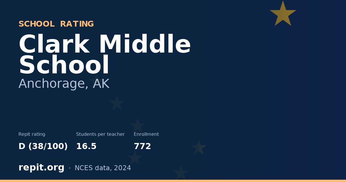 Clark Middle School, Anchorage, AK — Repit school rating D (38/100)