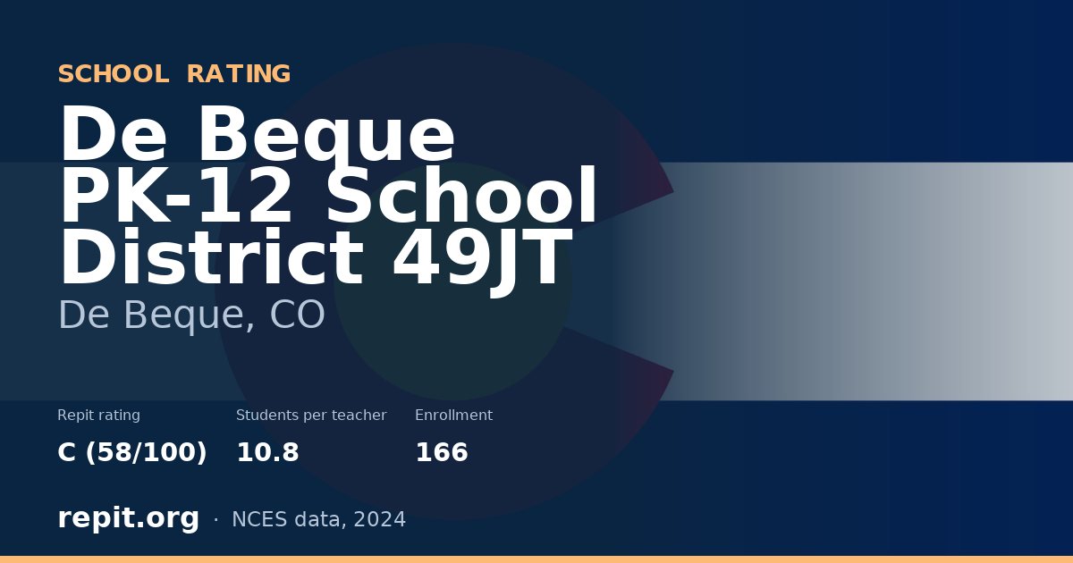 De Beque PK-12 School District 49JT, De Beque, CO — Repit school rating C (58/100)