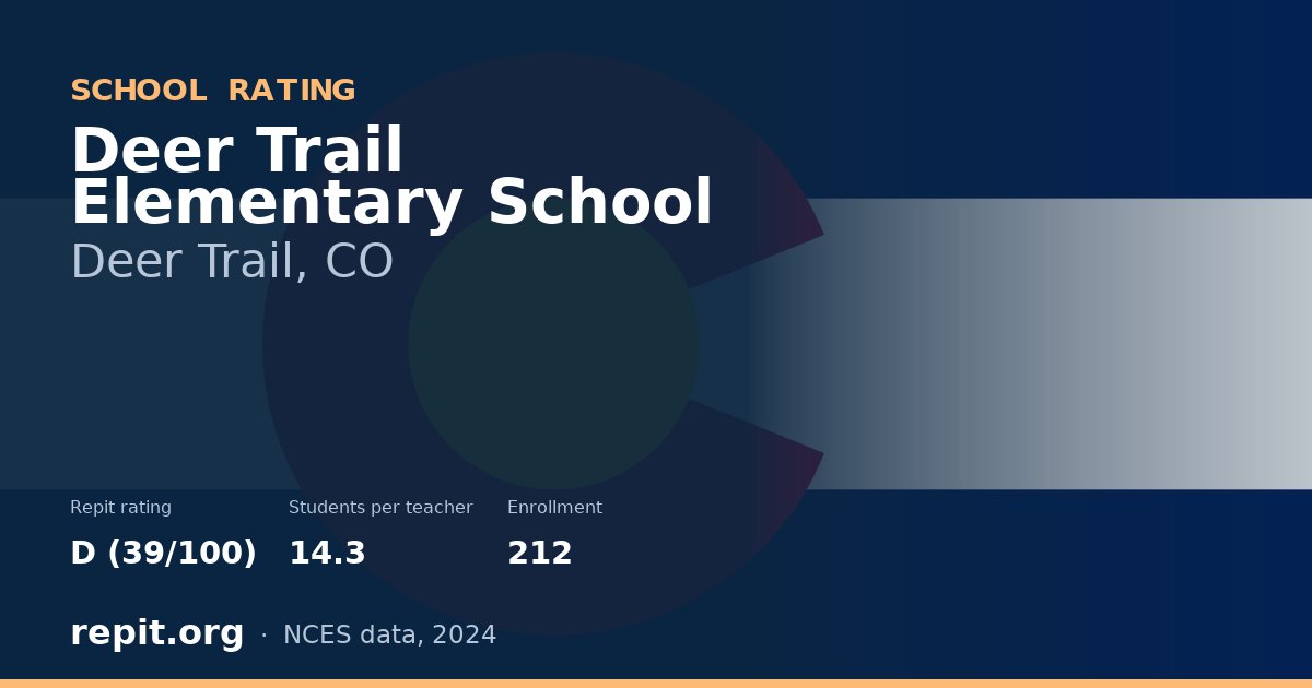 Deer Trail Elementary School, Deer Trail, CO — Repit school rating D (39/100)