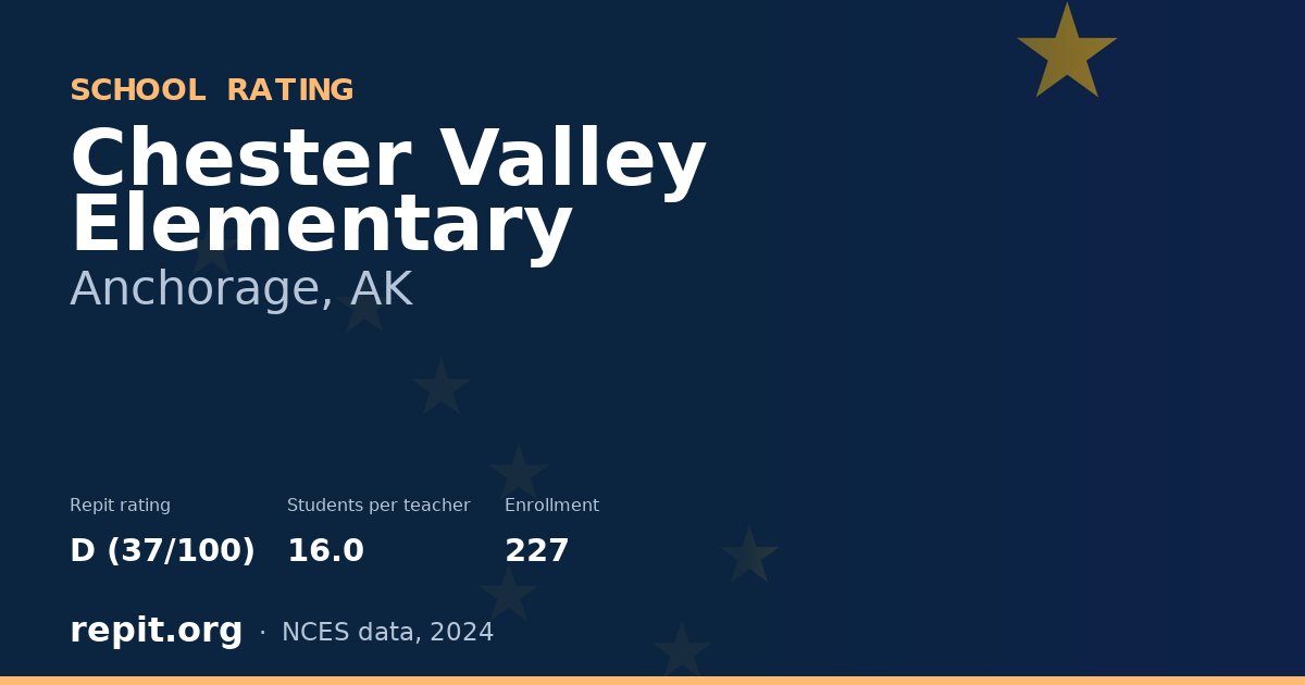 Chester Valley Elementary, Anchorage, AK — Repit school rating D (37/100)