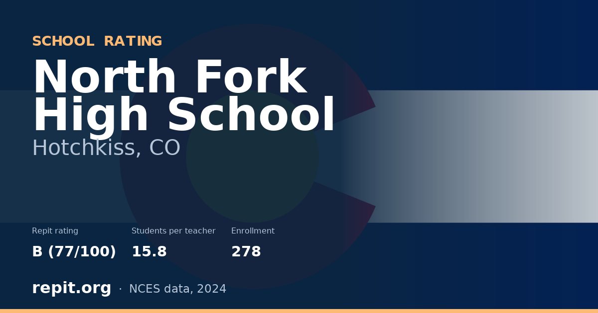 North Fork High School, Hotchkiss, CO — Repit school rating B (77/100)