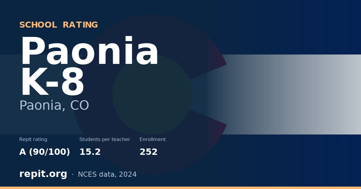 Paonia K-8, Paonia, CO — Repit school rating A (90/100)