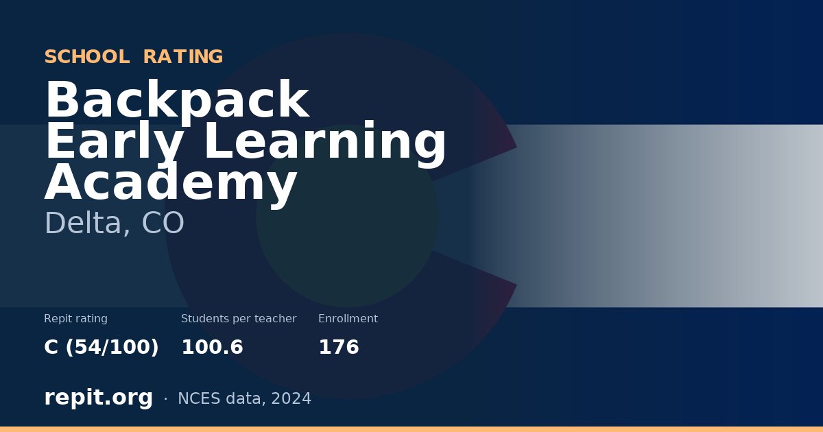 Backpack Early Learning Academy, Delta, CO — Repit school rating C (54/100)