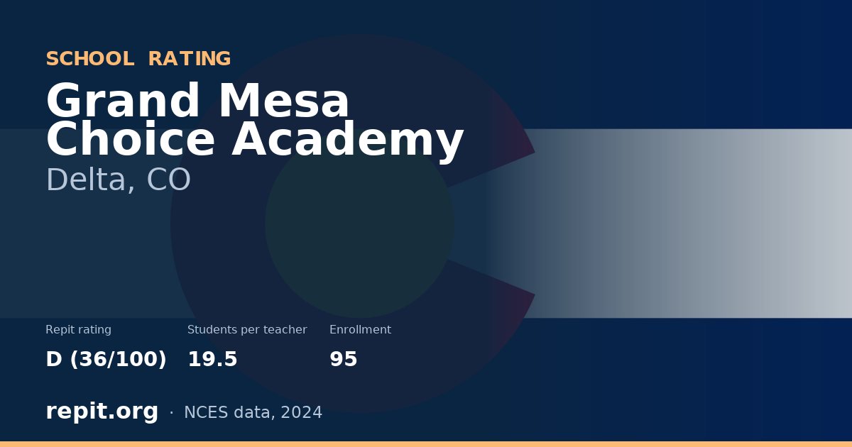 Grand Mesa Choice Academy, Delta, CO — Repit school rating D (36/100)