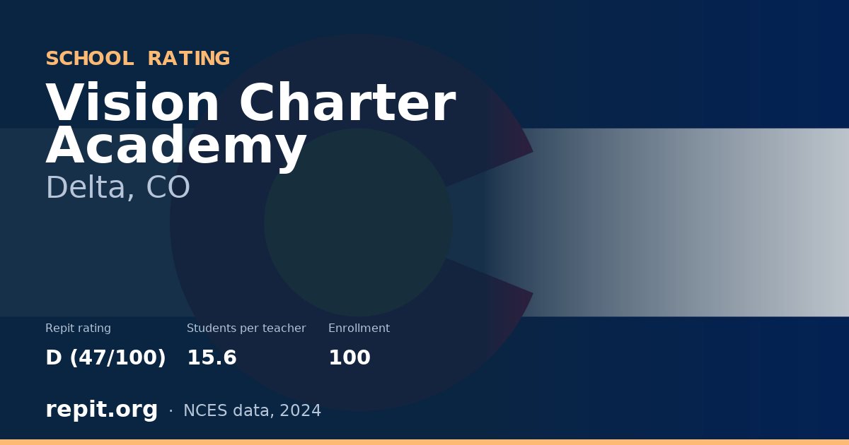 Vision Charter Academy, Delta, CO — Repit school rating D (47/100)