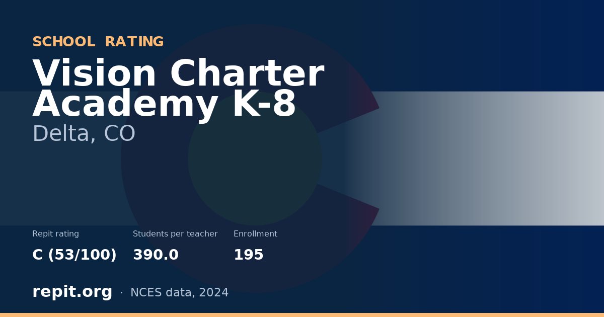 Vision Charter Academy K-8, Delta, CO — Repit school rating C (53/100)