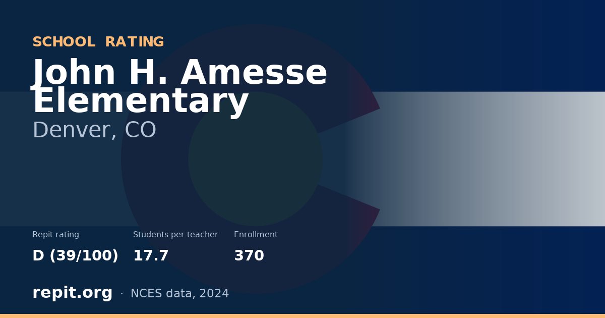 John H. Amesse Elementary, Denver, CO — Repit school rating D (39/100)