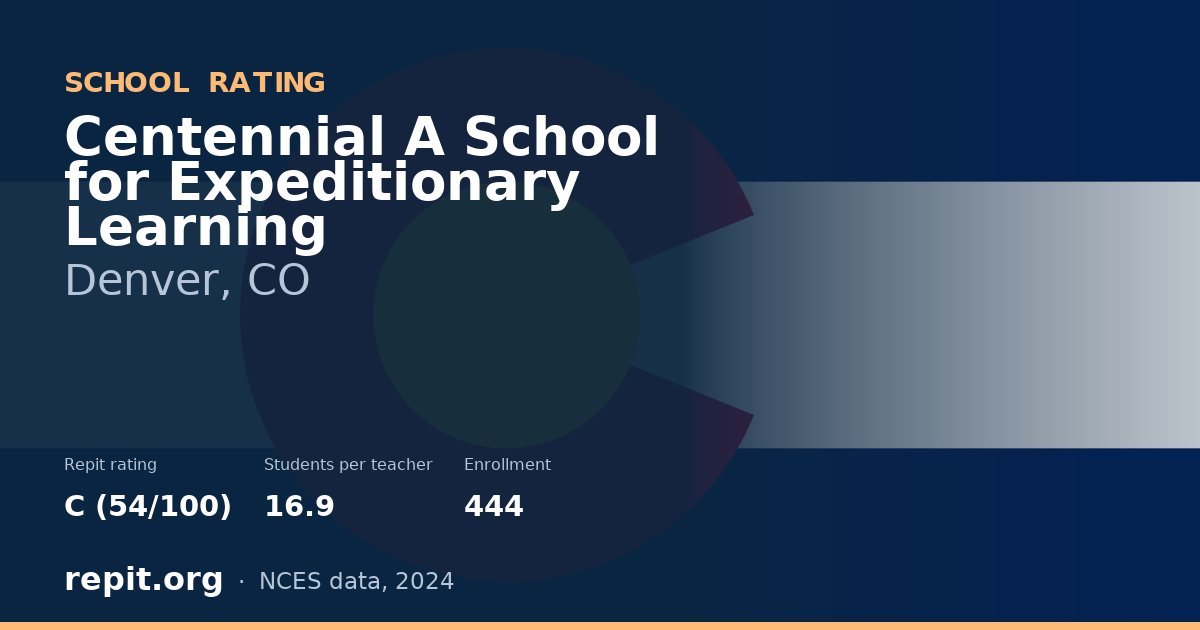 Centennial A School for Expeditionary Learning, Denver, CO — Repit school rating C (54/100)