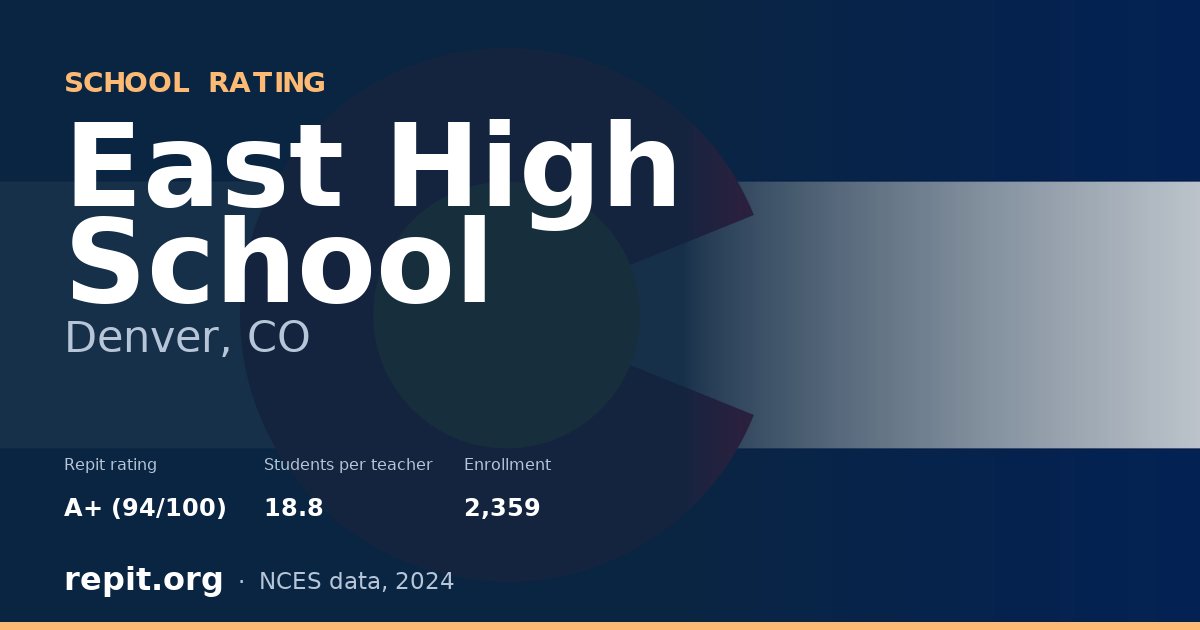 East High School, Denver, CO — Repit school rating A+ (94/100)