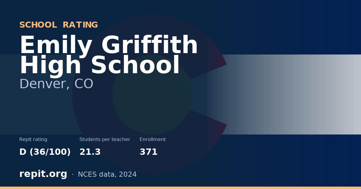 Emily Griffith High School, Denver, CO — Repit school rating D (36/100)