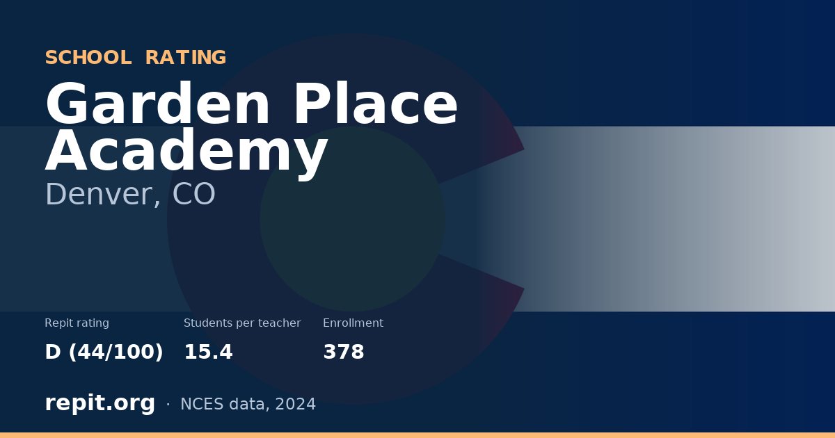 Garden Place Academy, Denver, CO — Repit school rating D (44/100)