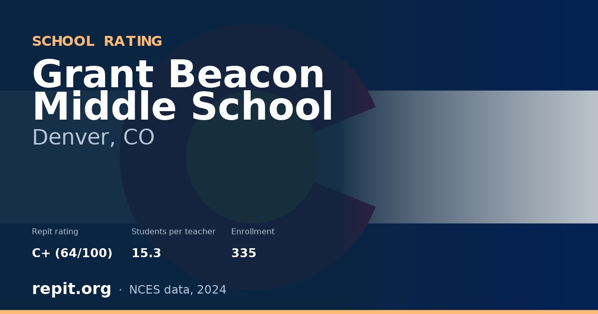Grant Beacon Middle School, Denver, CO — Repit school rating C+ (64/100)