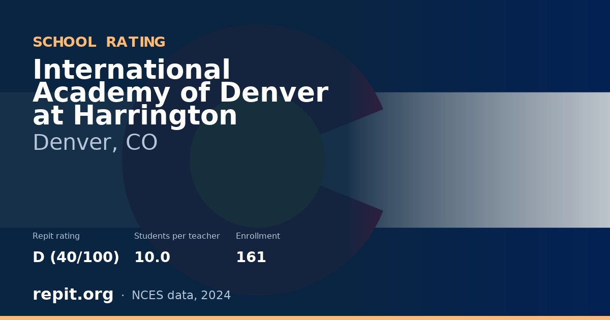 International Academy of Denver at Harrington, Denver, CO — Repit school rating D (40/100)