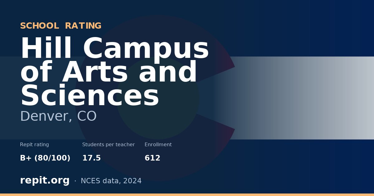 Hill Campus of Arts and Sciences, Denver, CO — Repit school rating B+ (80/100)