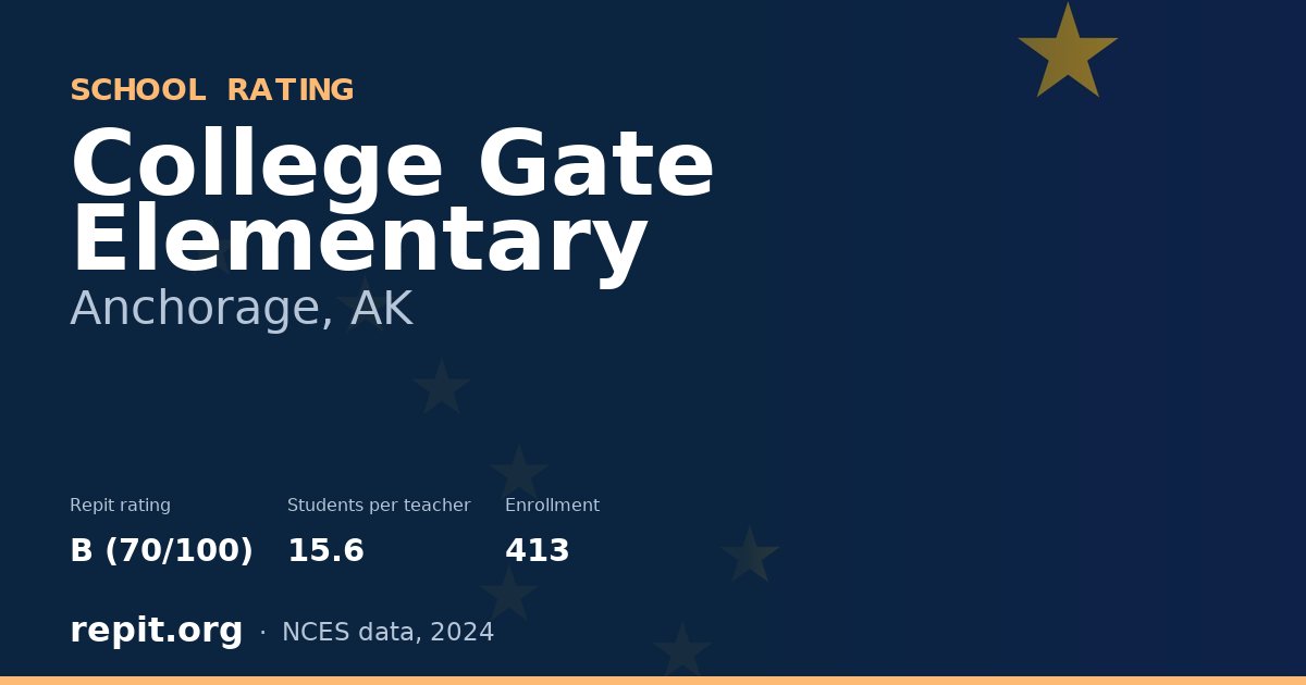 College Gate Elementary, Anchorage, AK — Repit school rating B (70/100)