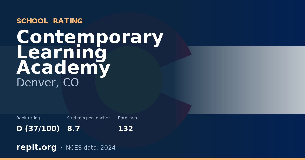 Contemporary Learning Academy, Denver, CO — Repit school rating D (37/100)