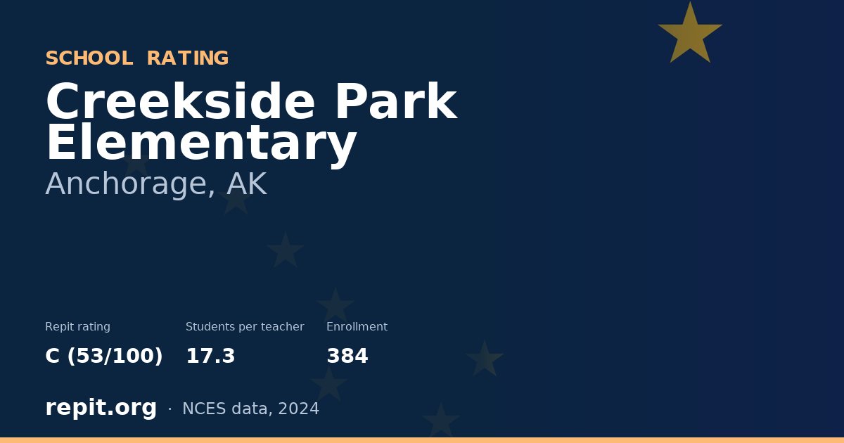 Creekside Park Elementary, Anchorage, AK — Repit school rating C (53/100)