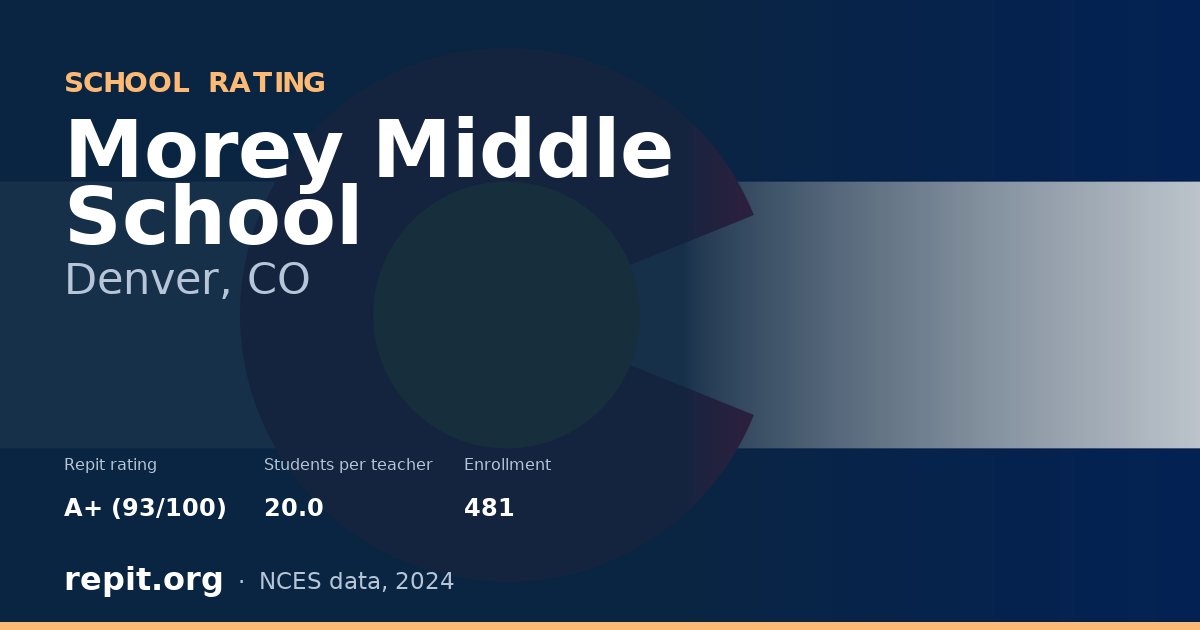 Morey Middle School, Denver, CO — Repit school rating A+ (93/100)