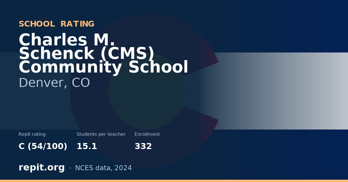 Charles M. Schenck (CMS) Community School, Denver, CO — Repit school rating C (54/100)