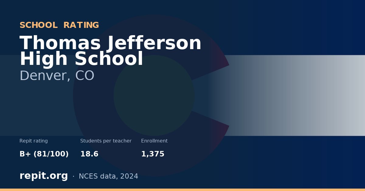 Thomas Jefferson High School, Denver, CO — Repit school rating B+ (81/100)