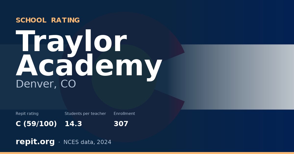 Traylor Academy, Denver, CO — Repit school rating C (59/100)