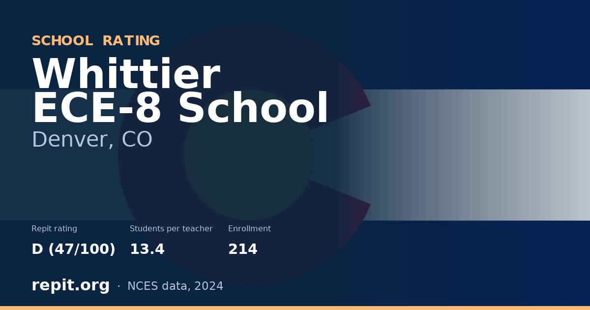 Whittier ECE-8 School, Denver, CO — Repit school rating D (47/100)