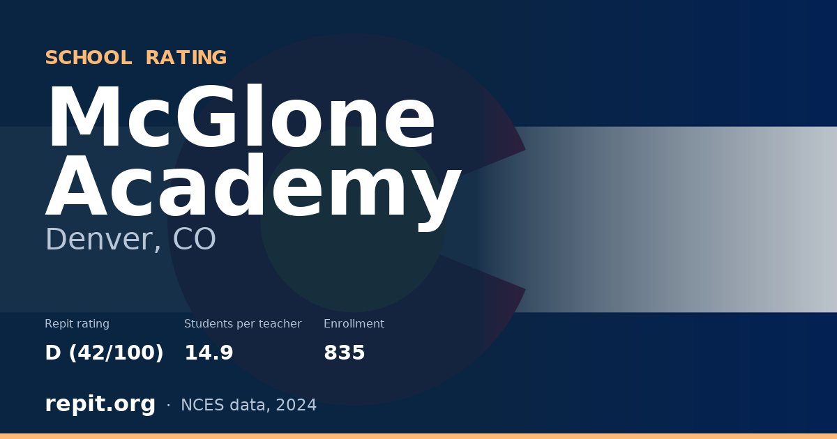 McGlone Academy, Denver, CO — Repit school rating D (42/100)