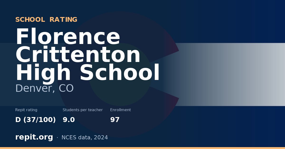 Florence Crittenton High School, Denver, CO — Repit school rating D (37/100)