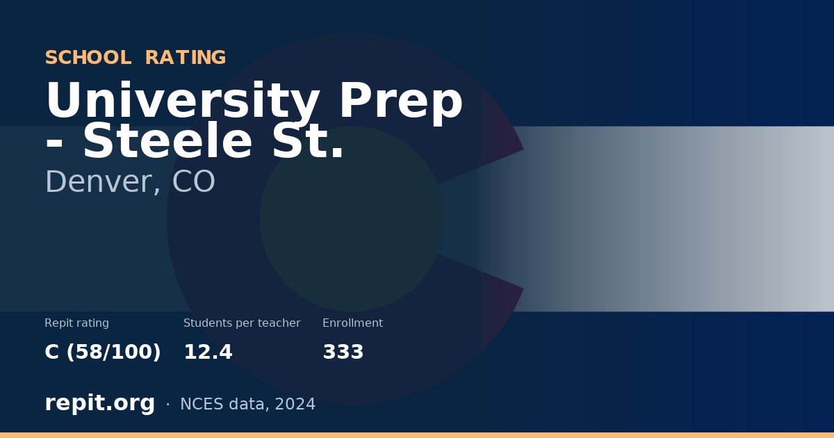 University Prep - Steele St., Denver, CO — Repit school rating C (58/100)