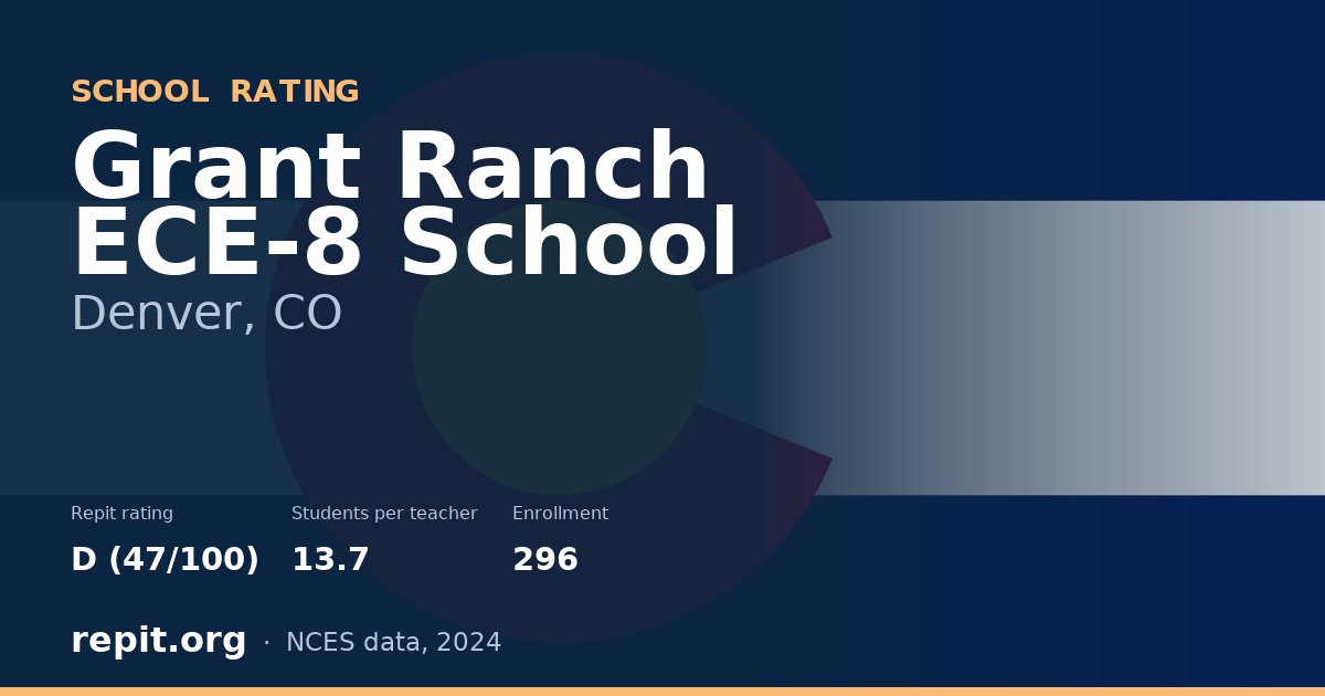 Grant Ranch ECE-8 School, Denver, CO — Repit school rating D (47/100)