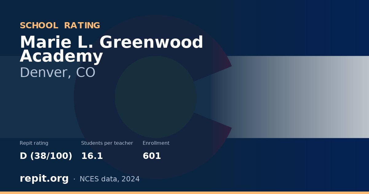 Marie L. Greenwood Academy, Denver, CO — Repit school rating D (38/100)