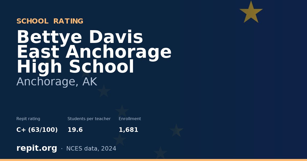 Bettye Davis East Anchorage High School, Anchorage, AK — Repit school rating C+ (63/100)