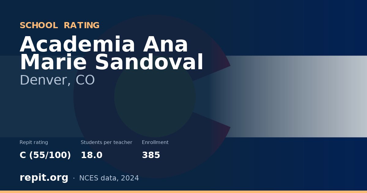 Academia Ana Marie Sandoval, Denver, CO — Repit school rating C (55/100)