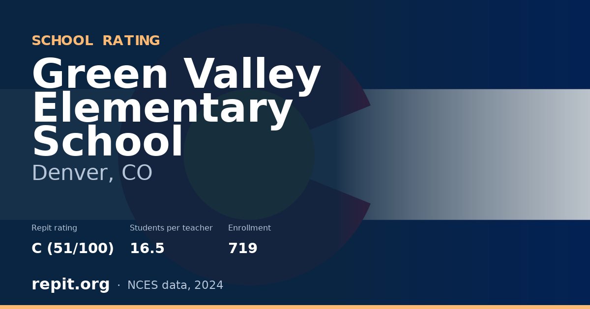 Green Valley Elementary School, Denver, CO — Repit school rating C (51/100)