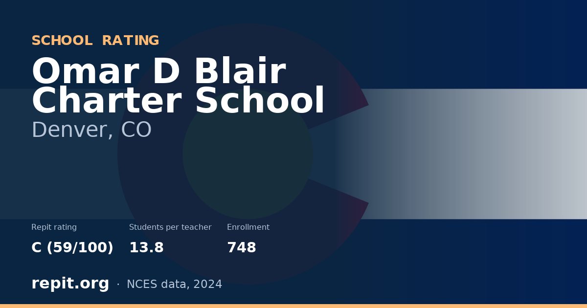 Omar D Blair Charter School, Denver, CO — Repit school rating C (59/100)