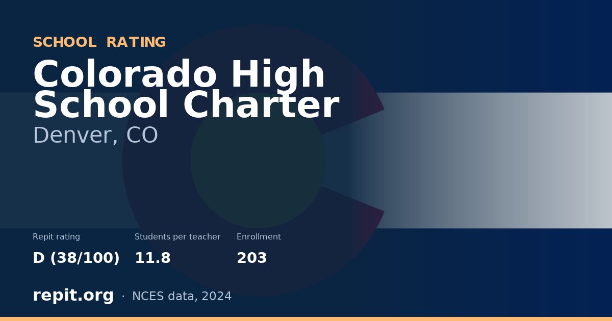 Colorado High School Charter, Denver, CO — Repit school rating D (38/100)